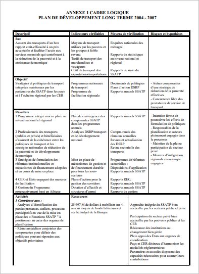 Plan de développement long terme (LTDP 2004-2007) : Annexes