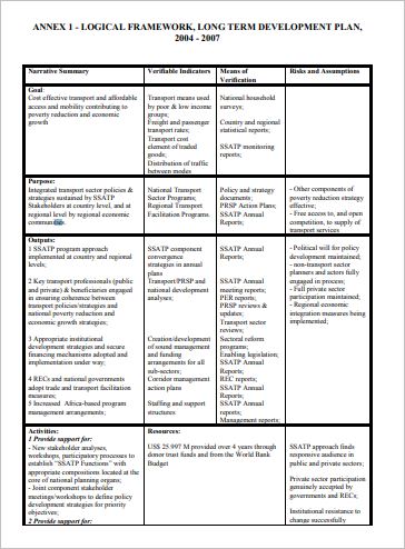 Long Term Development Plan (LTDP) 2004-2007: Annexes