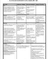 Plan de développement long terme (LTDP 2004-2007) : Annexes